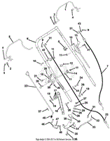 Handlebar And Controls