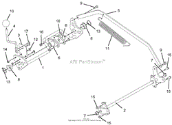 Axles And Height Of Cut