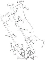 Handlebar And Controls