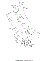 Handlebar And Controls