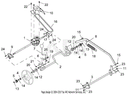 Transmission And Height Of Cut