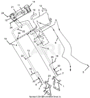 Handlebar And Controls