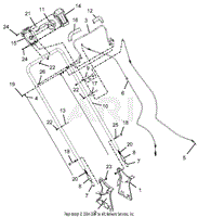 Handlebar And Controls