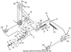 Transmission And Height Of Cut