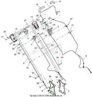 Handlebar And Controls