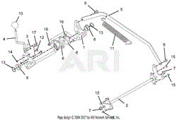 Axles And Height Of Cut