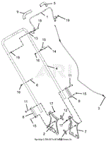 Handlebar And Controls