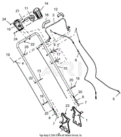 Handlebar And Controls