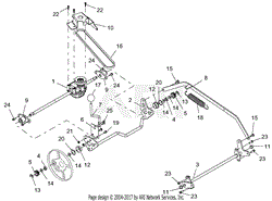 Transmission And Height Of Cut