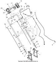 Handlebar And Controls