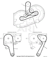 Belt Diagrams