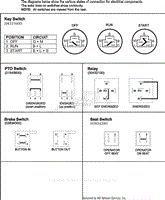 Continuity Diagram