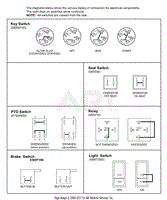 Continuity Diagram