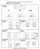 Continuity Diagram