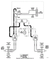 Hydraulic Routing Diagram