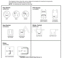 Continuity Diagram