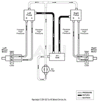 Hydraulic Diagram