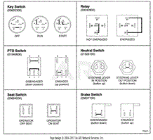 Continuity Diagram