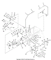 Controls