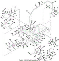 Controls