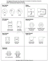 Continuity Diagram