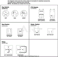 Continuity Diagram