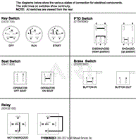 Continuity Diagram