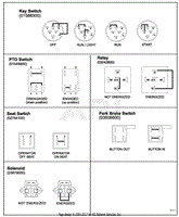 Continuity Diagram