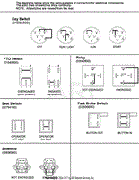 Continuity Diagram