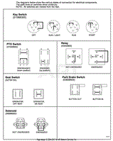 Continuity Diagram