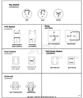 Continuity Diagram