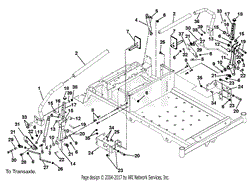 Steering Controls