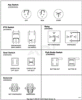 Continuity Diagram