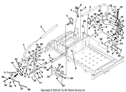 Steering Controls