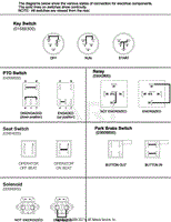 Continuity Diagram