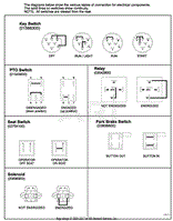 Continuity Diagram