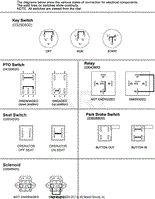 Continuity Diagram