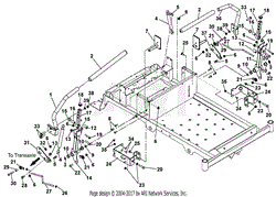 Steering Controls