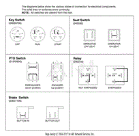 Continuity Diagram