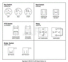 Continuity Diagram