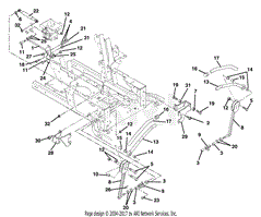 Steering Controls