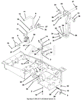 Steering Controls