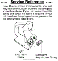 Service Reference(2)