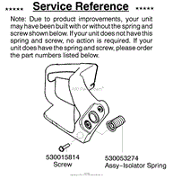 Service Reference