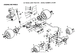 STEERING AND ALL WHEELS