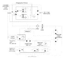 Hydraulic Circuit