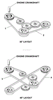 Belt Layout