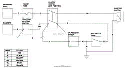 Kawasaki Electrical Schematic