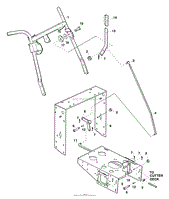 Blade Controls