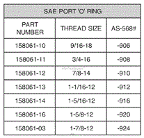 Serviceable Hydraulic O-Rings